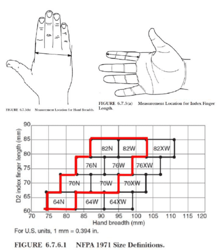 NFPA sizing chart for gloves